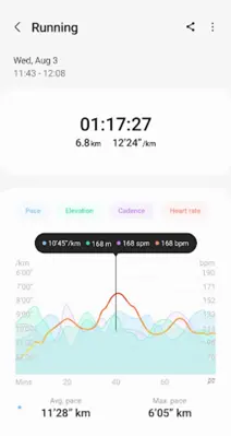 Samsung Health (Android Wear) android App screenshot 7